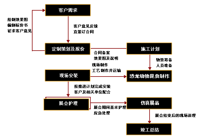涯棬ʯͼ